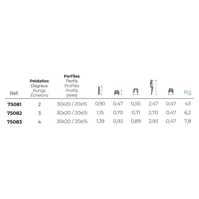 Edm Escalerilla de Acero Doméstica con 3 Peldaños Antideslizantes y Sistema de Seguridad 1