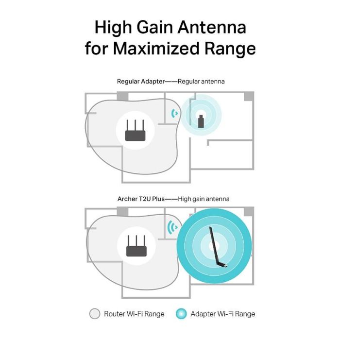 TP-LINK AC600 High Gain Wi-Fi Dual Band USB Adapter,433Mbps at 5GHz + 200Mbps at 2.4GHz, USB 2.0, 1