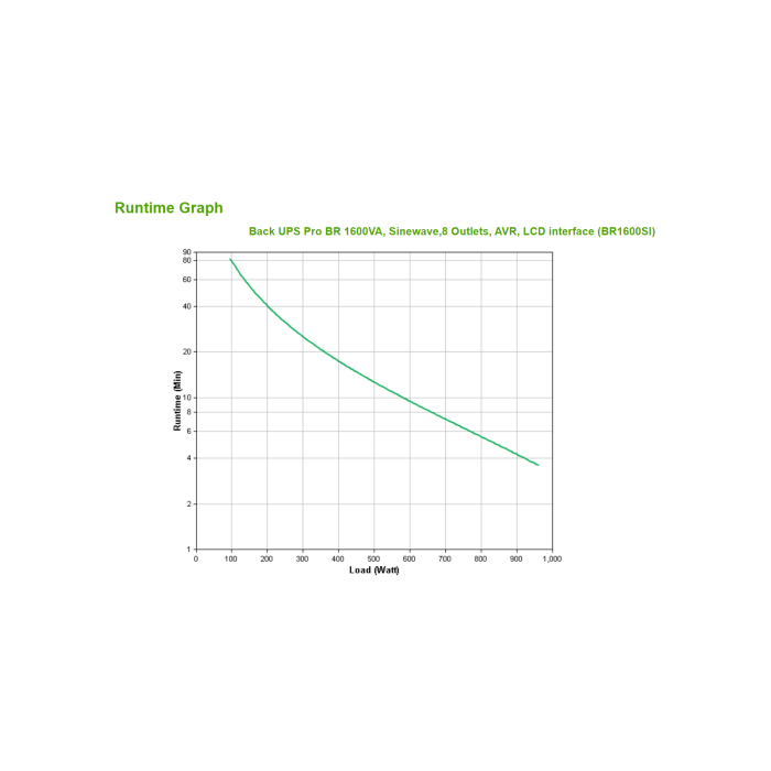 APC BR1600SI sistema de alimentación ininterrumpida (UPS) Línea interactiva 1,6 kVA 960 W 8 salidas AC 8