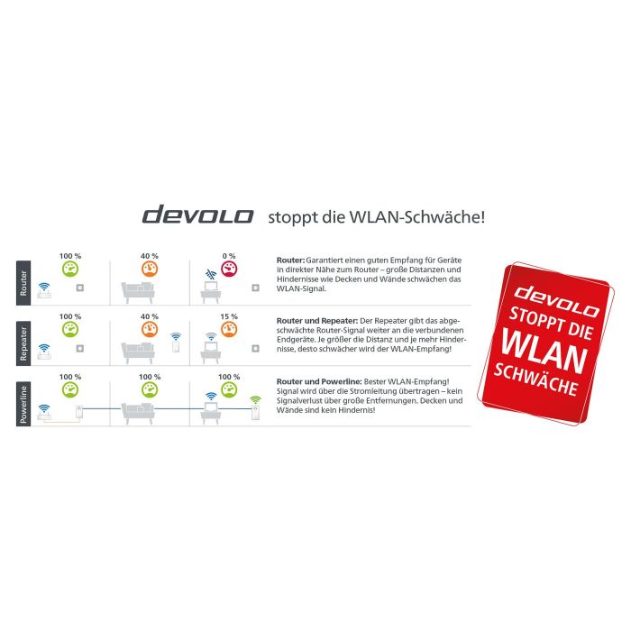 Devolo Magic 2 WiFi next Powerline Starter Kit, Adaptador WiFi y LAN, hasta 2400 Mbps, Gigabit Ethernet, Blanco