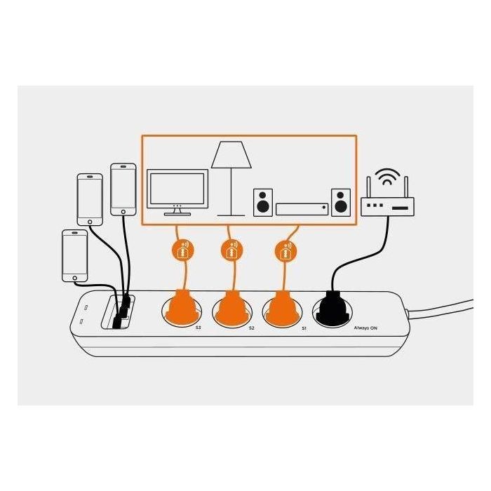 Regleta conectada - SmartPlug Strip - SCS SENTINEL 4