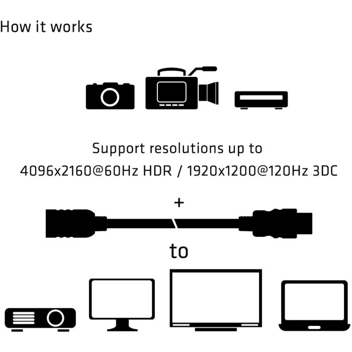 Club3D CAC-1325 Cable de Extensión HDMI 2.0 UHD 4K, 5 Metros, Macho a Hembra, 18 Gbit/s, 3D 3 Club3D CAC-1325 Cable de Extensión HDMI 2.0 UHD 4K, 5 Metros, Macho a Hembra, 18 Gbit/s, 3D 3