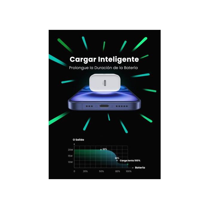 UGREEN 60450 Cargador Rápido USB C 20W Power Delivery 3.0 Blanco Universal Interior 5