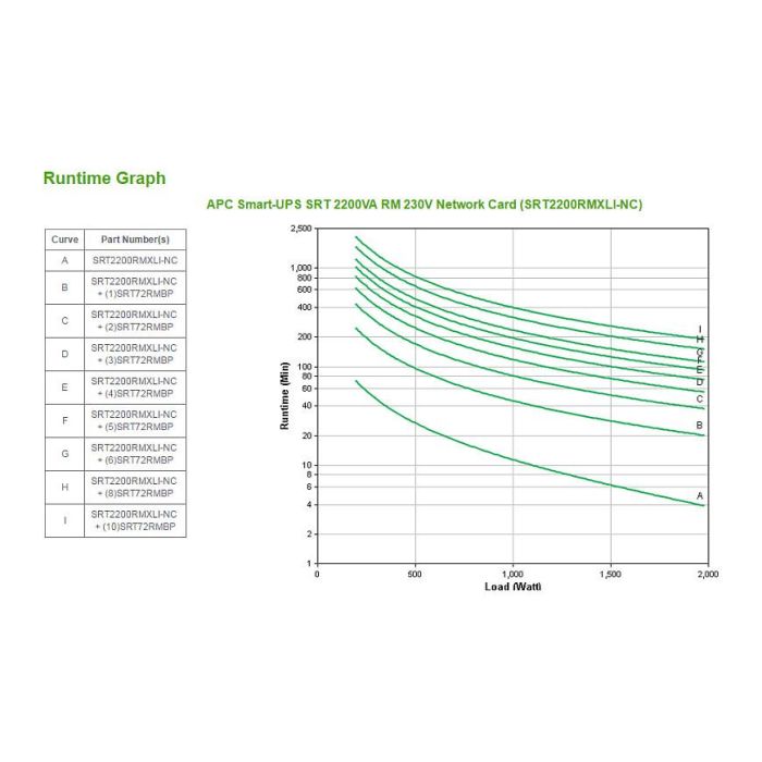 APC Smart-UPS SRT SRT2200RMXLI-NC 1980W 2200VA 2U Rack con Tarjeta de Red 2 APC Smart-UPS SRT SRT2200RMXLI-NC 1980W 2200VA 2U Rack con Tarjeta de Red 2