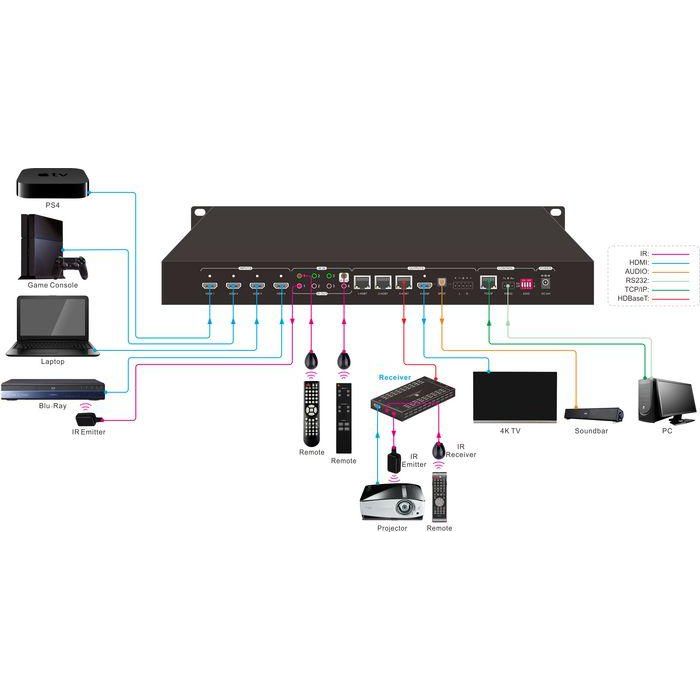 Vivolink Matrix switcher 4x4 w/ 1 HDMI + 3 HDBaseT out 1 Vivolink Matrix switcher 4x4 w/ 1 HDMI + 3 HDBaseT out 1