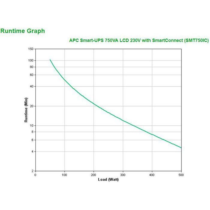 APC SMT750IC sistema de alimentación ininterrumpida (UPS) Línea interactiva 0,75 kVA 500 W 6 salidas AC 2 APC SMT750IC sistema de alimentación ininterrumpida (UPS) Línea interactiva 0,75 kVA 500 W 6 salidas AC 2