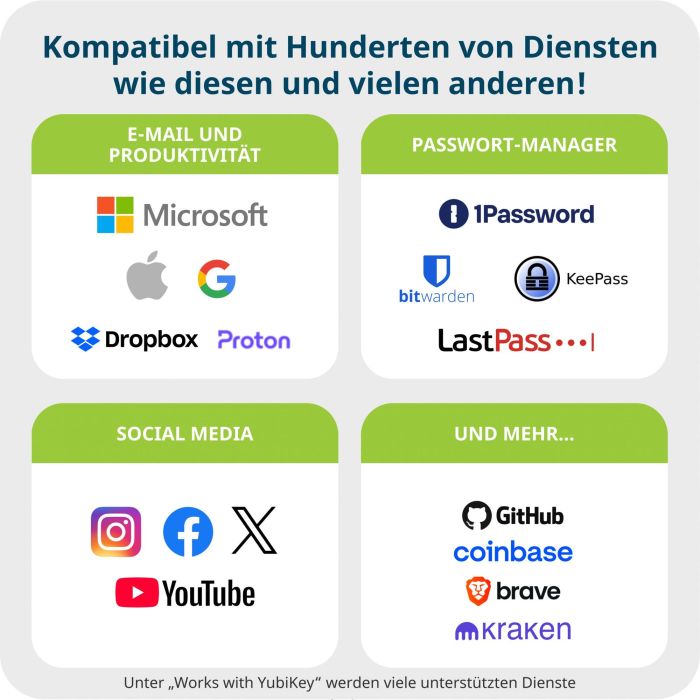 YubiKey 5C - USB Sicherheitsschlüssel 10