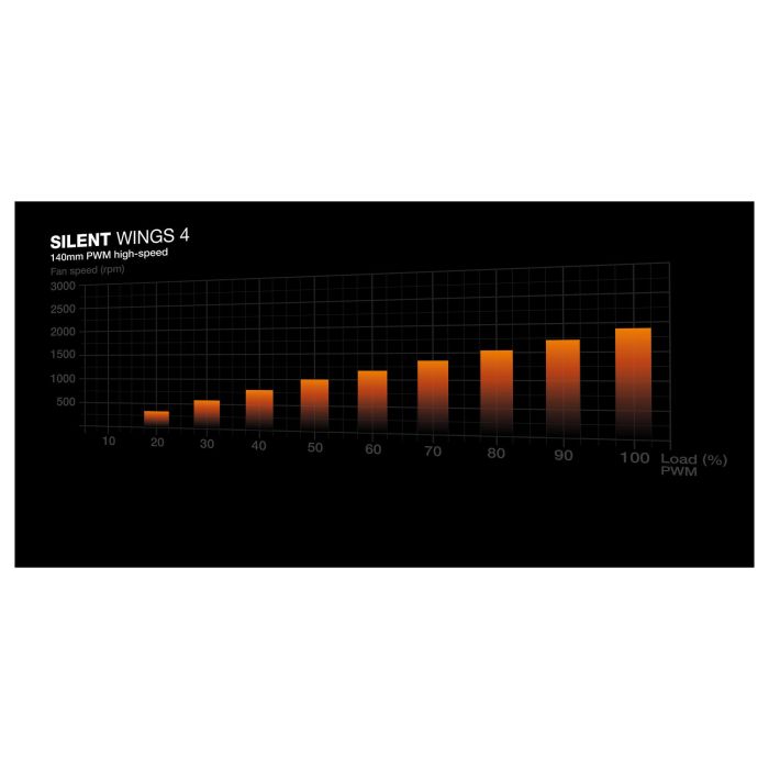 Be Quiet! Silent LOOP 3 420mm Refrigeración Líquida AIO para Procesador 420mm