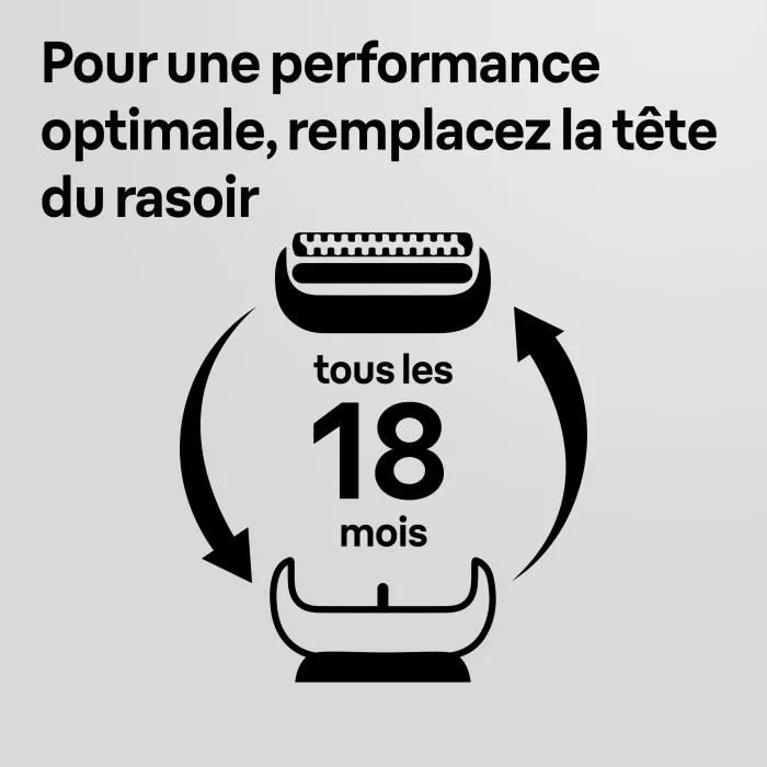 Cabezal de Recambio Braun 53B