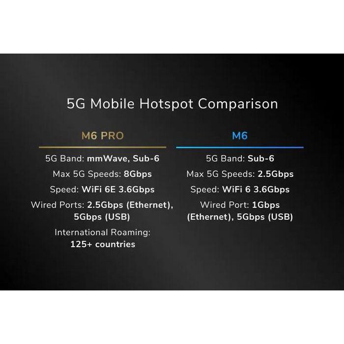 NETGEAR MR6150-100EUS Router WiFi Móvil Nighthawk M6 5G y WiFi 6 Portátil con Pantalla LCD Gigabit Ethernet 9