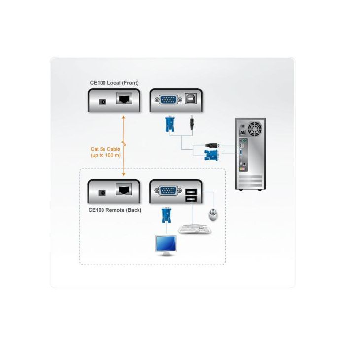 Aten CE100-AT-G Extensor KVM USB/VGA hasta 100m, Resolución 1920x1200, Negro 3