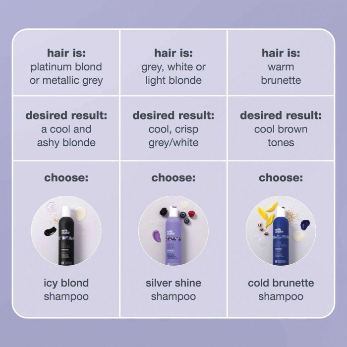 Champú Milk Shake 1 L 3