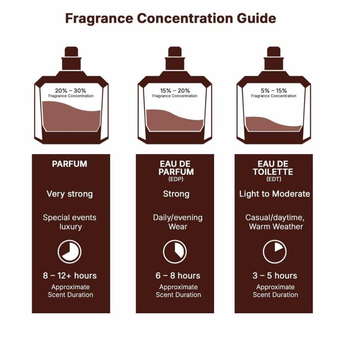 Perfume Hombre Lattafa Raghba Wood Intense EDP 100 ml 4
