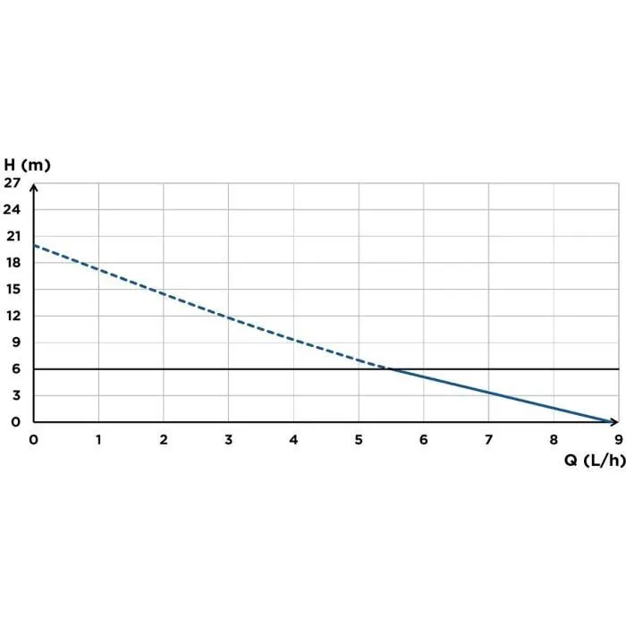 Sfa Sanicondens Clim Pack S Bomba de Elevación de Condensados Kit Completo Conducto Blanco 21 dBA 2