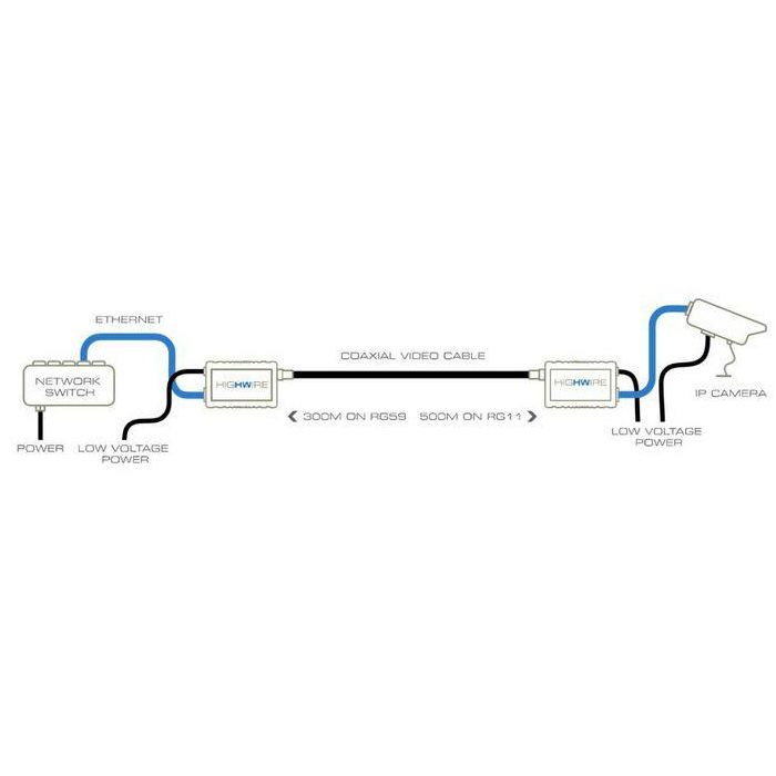 Veracity HIGHWIRE Convertidor Ethernet sobre Coaxial para Cámaras IP, Conexión 100BASE-T hasta 500m RG-11 / 280m RG-59 Unitario 1
