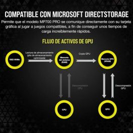 Disco Duro Corsair 1 TB