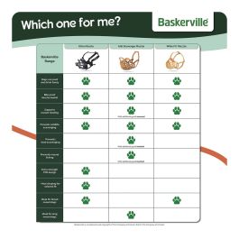 Bozal Company of Animals Baskerville Ultra Negro (5 x 22 cm)