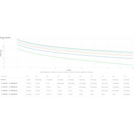 APC SRV10KIL sistema de alimentación ininterrumpida (UPS) Doble conversión (en línea) 10 kVA 10000 W