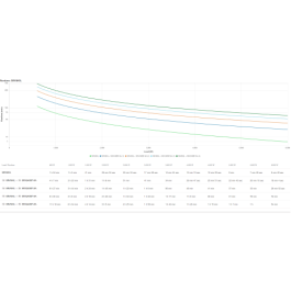 APC SRV6KIL sistema de alimentación ininterrumpida (UPS) Doble conversión (en línea) 6 kVA 6000 W