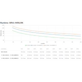 APC SRVL1KRILRK sistema de alimentación ininterrumpida (UPS) Doble conversión (en línea) 1 kVA 900 W 6 salidas AC
