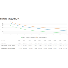 APC SRVL2KRILRK sistema de alimentación ininterrumpida (UPS) Doble conversión (en línea) 2 kVA 1800 W 7 salidas AC