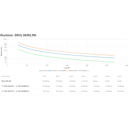 APC SRVL3KRILRK sistema de alimentación ininterrumpida (UPS) Doble conversión (en línea) 3 kVA 2700 W 7 salidas AC