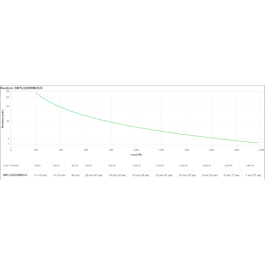 APC SMTL2200RMI2UC sistema de alimentación ininterrumpida (UPS) Línea interactiva 2,2 kVA 1980 W 10 salidas AC