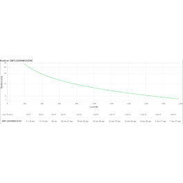 APC SMTL2200RMI2UCNC sistema de alimentación ininterrumpida (UPS) Línea interactiva 2,2 kVA 1980 W 9 salidas AC