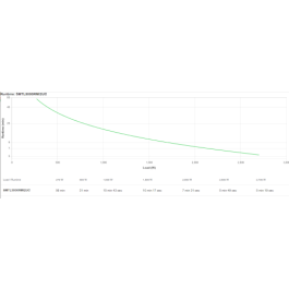APC SMTL3000RMI2UC sistema de alimentación ininterrumpida (UPS) Línea interactiva 3 kVA 2700 W 9 salidas AC