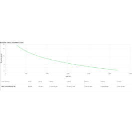 APC SMTL3000RMI2UCNC sistema de alimentación ininterrumpida (UPS) Línea interactiva 3 kVA 2700 W 9 salidas AC