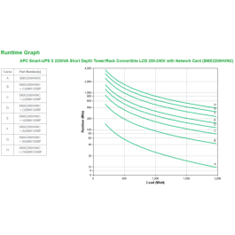 APC Smart-UPS X 2200VA sistema de alimentación ininterrumpida (UPS) Línea interactiva 2,2 kVA 1980 W 10 salidas AC