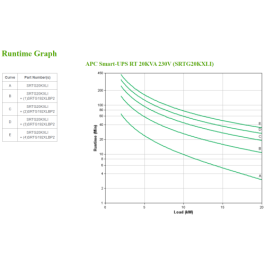 APC SRTG20KXLI sistema de alimentación ininterrumpida (UPS) Doble conversión (en línea) 20 kVA 20000 W