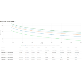 APC SRTG8KXLI sistema de alimentación ininterrumpida (UPS) Doble conversión (en línea) 8 kVA 8000 W 3 salidas AC