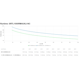 APC USV SRTL1000RM4UXLI-NC Li-Ionen sistema de alimentación ininterrumpida (UPS) Doble conversión (en línea) 1 kVA 900 W