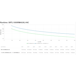 APC USV SRTL1000RM4UXLI-NC Li-Ionen sistema de alimentación ininterrumpida (UPS) Doble conversión (en línea) 1 kVA 900 W
