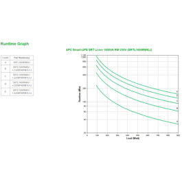 APC SRTL1000RMXLI sistema de alimentación ininterrumpida (UPS) Doble conversión (en línea) 1 kVA 900 W 8 salidas AC