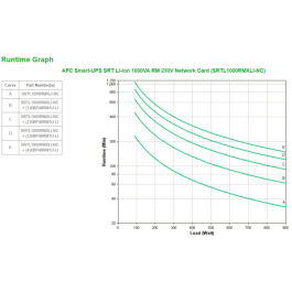 APC SRTL1000RMXLI-NC sistema de alimentación ininterrumpida (UPS) Doble conversión (en línea) 1 kVA 900 W 8 salidas AC