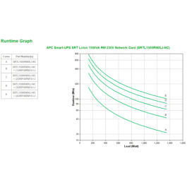 APC SRTL1500RMXLI-NC sistema de alimentación ininterrumpida (UPS) Doble conversión (en línea) 1,5 kVA 1350 W 8 salidas AC
