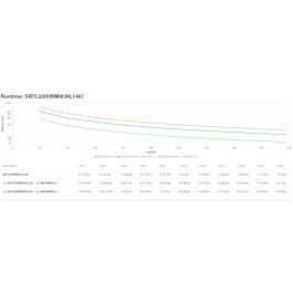 APC SRTL2200RM4UXLI-NC sistema de alimentación ininterrumpida (UPS) Doble conversión (en línea) 3 kVA 1980 W 8 salidas AC