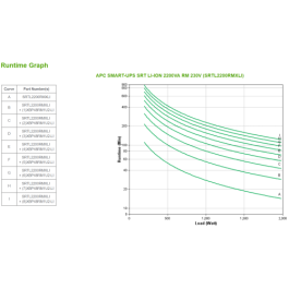 APC SMART-UPS SRT LI-ION 2200VA RM ACCS sistema de alimentación ininterrumpida (UPS) Doble conversión (en línea) 2,2 kVA 1980 W 8 salidas AC