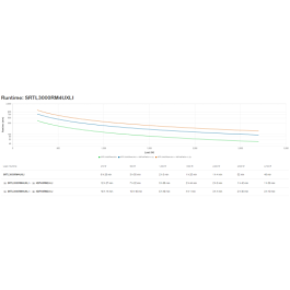 APC SRTL3000RM4UXLI sistema de alimentación ininterrumpida (UPS) Doble conversión (en línea) 3 kVA 2700 W 8 salidas AC