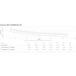 APC SRTL3000RM4UXLI-NC sistema de alimentación ininterrumpida (UPS) Doble conversión (en línea) 3 kVA 2700 W 8 salidas AC