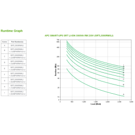 APC SMART-UPS SRT LI-ION 3000VA RM ACCS sistema de alimentación ininterrumpida (UPS) Doble conversión (en línea) 3 kVA 2700 W
