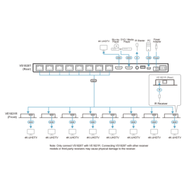 ATEN VS1828KIT-AT-G Splitter HDMI 8 Puertos 4K Cat 6 con Salida HDMI Local, Receptores IR y PoC