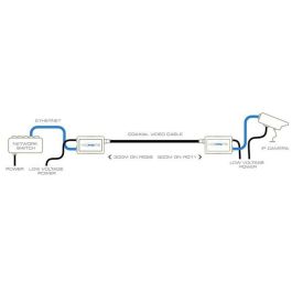 Veracity Convertidor Ethernet sobre Coax HIGHWIRE para Cámaras IP sin Cableado Adicional