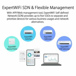 ASUS ExpertWiFi EBP15 Interruptor Gestionado con 5 Puertos Gigabit Ethernet, Alimentación PoE (60W) y Soporte QoS - Color Blanco