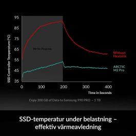 Arctic Cooler M.2 SSD M2 Pro Silver para NVMe SSD, disipador térmico de aluminio