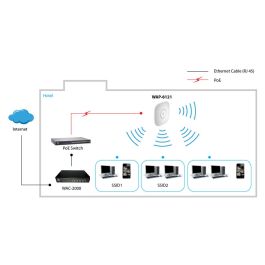 Level One WAP-8121 Punto Acceso PoE Techo 750Mbps