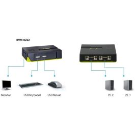 Level One KVM Switch USB 2x