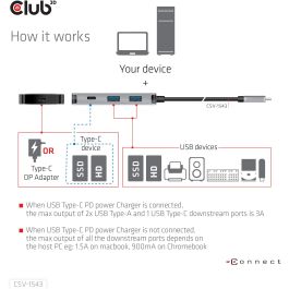 Club3D Adaptador USB 3.1 Tipo C a 2x USB-C + 2x USB-A Hub de Carga